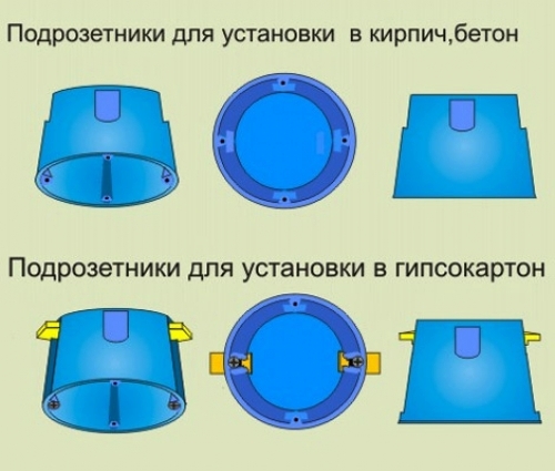 Установка розетки в кирпич ● бетон ● гипсокартон ● Швидко сервіс