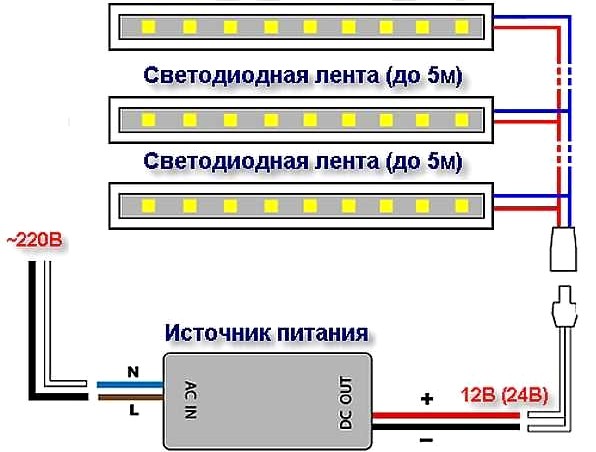 Светодиодная лента и гибкий неон в машине: способы подключения и монтаж