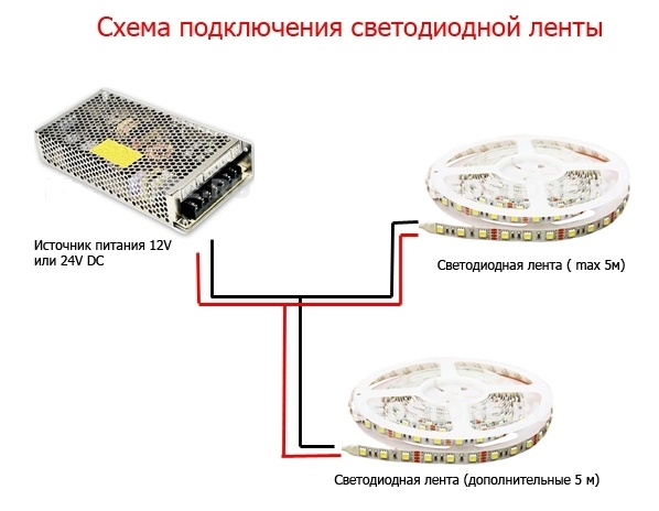 Установка подсветки салона автомобиля по доступной цене в Екатеринбурге | Svetodiod96